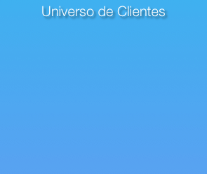 Universo de Clientes