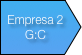 Empresa 2
G:C