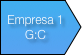 Empresa 1
G:C