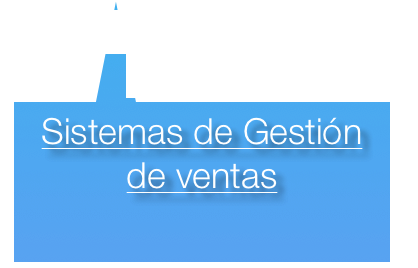 Sistemas de Gestión de ventas